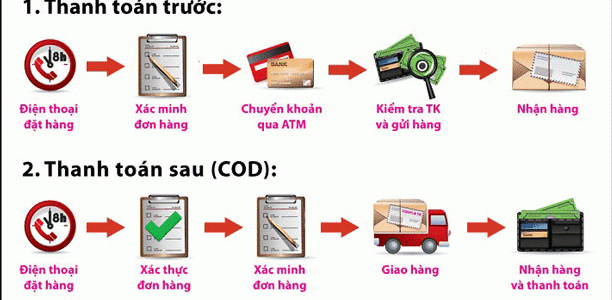 Hình Phương thức thanh toán